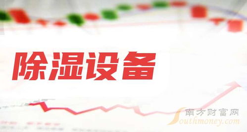 除濕設備概念上市公司技術轉讓動態(tài)查詢（截至1月9日）