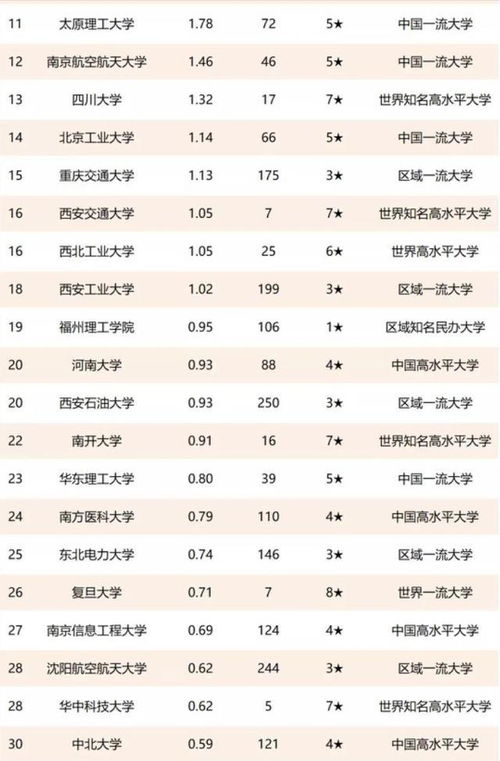 中國高校技術轉讓收入100強 清華大學領跑，齊魯工大異軍突起