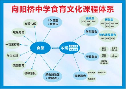 互聯網錦上添花 實名表揚龍泉驛某學校食品安全工作與互聯網銷售